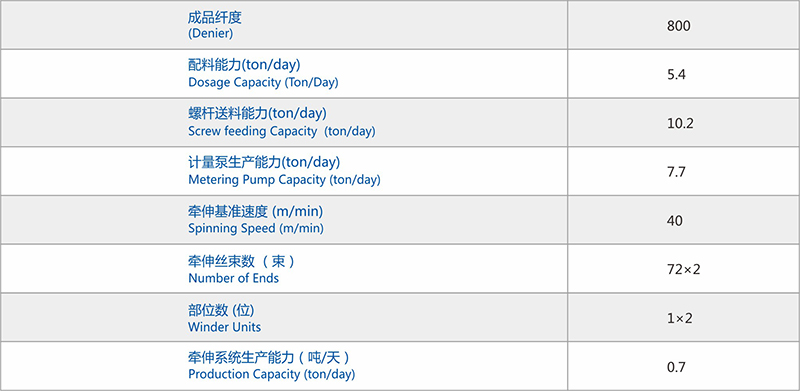 聚乙參數.jpg 聚乙參數.jpg